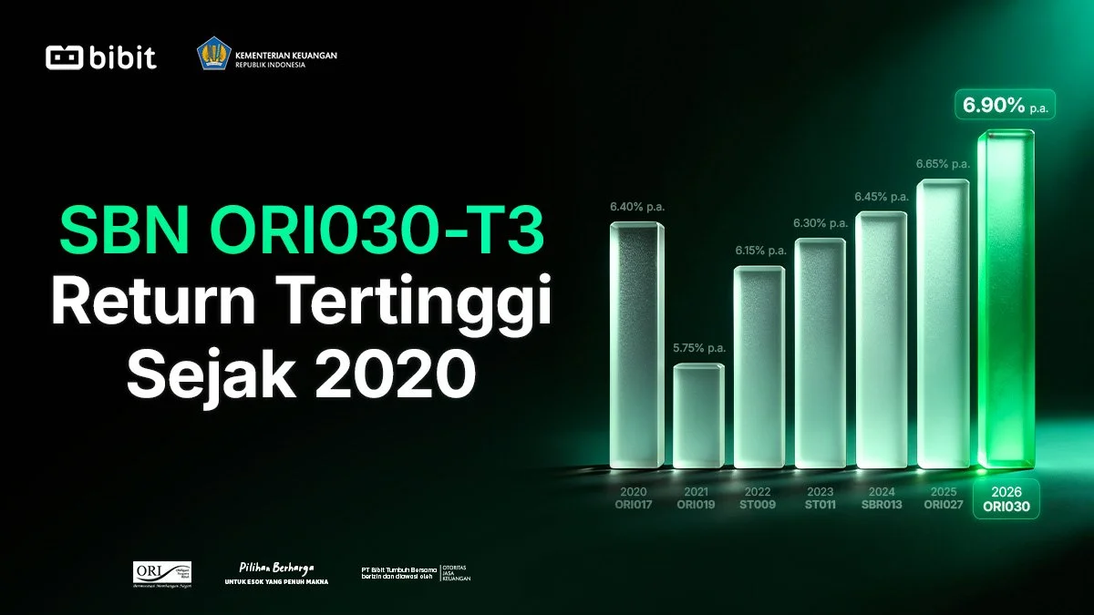 ORI030 Jadi SBN dengan Imbal Hasil Tertinggi Sejak 2020